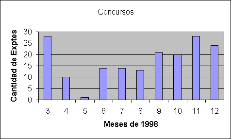 ObjetoGr&aacute;fico Concursos