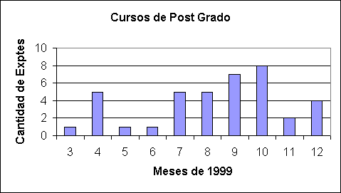 ObjetoGr&aacute;fico Cursos de Post Grado
