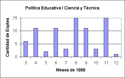 ObjetoGr&aacute;fico Politica Educativa / Ciencia y T&eacute;cnica